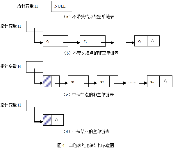 哈希和链表区别 哈希表是数组加链表 