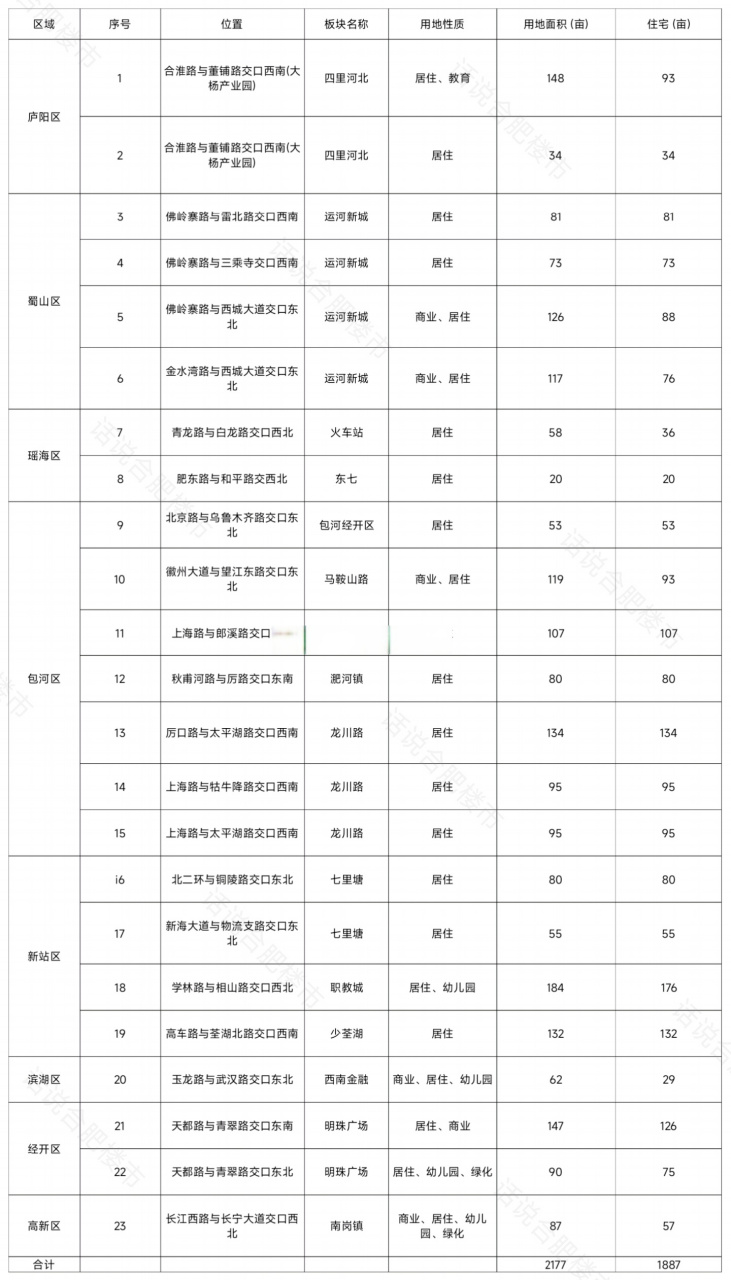合计和共计区别 合计和共计区别在哪 