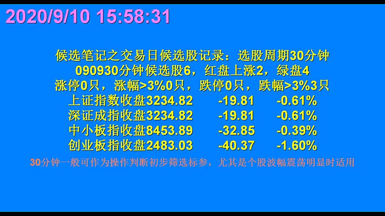 红盘绿盘区别 红盘黄盘绿盘视频 