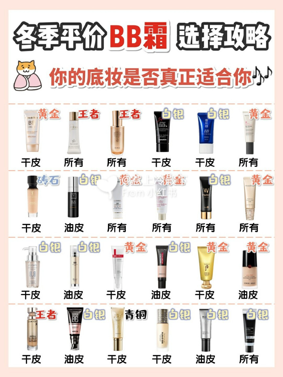 bb-区别 Bb区别计算机