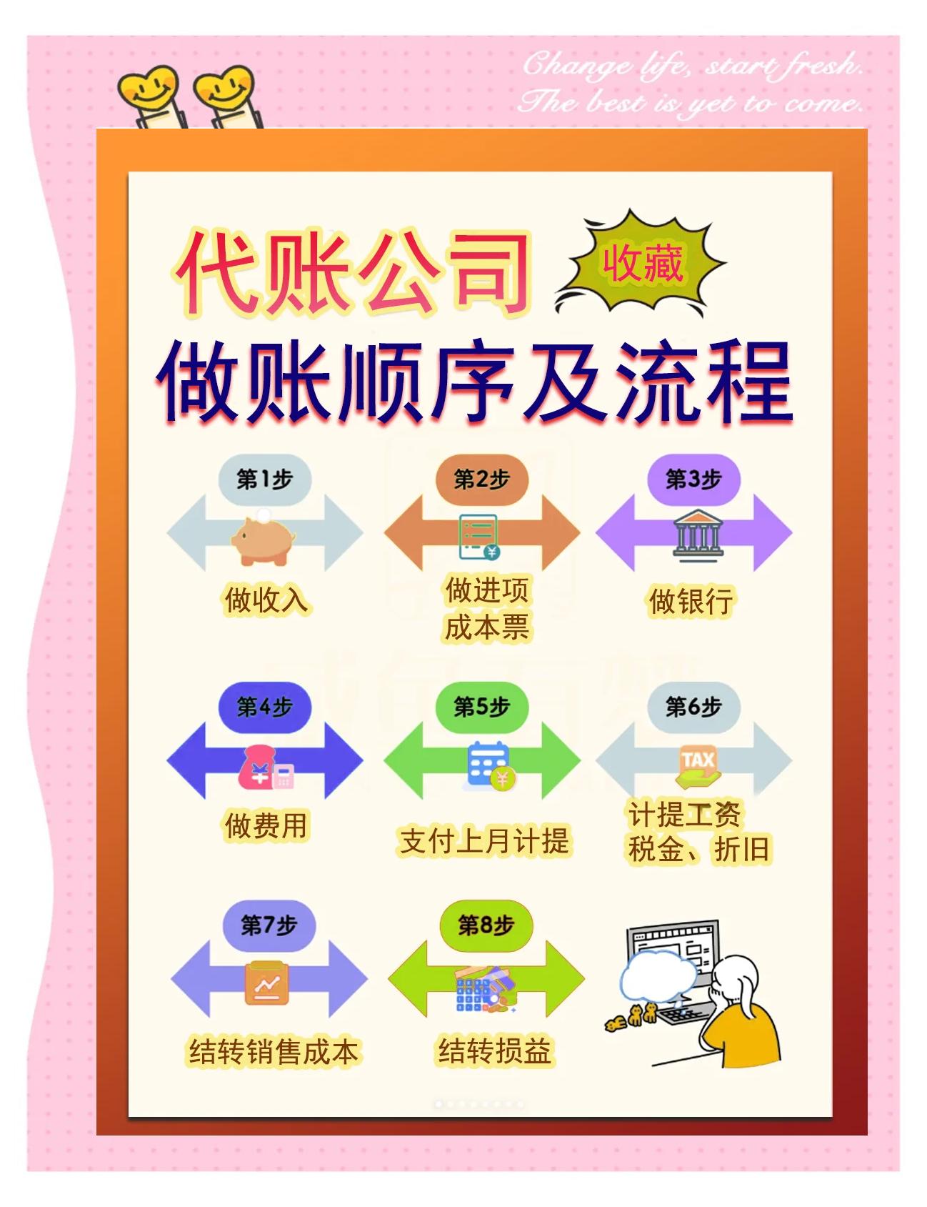 制单和记账的区别 记账凭证中记账和制单是一个人吗 