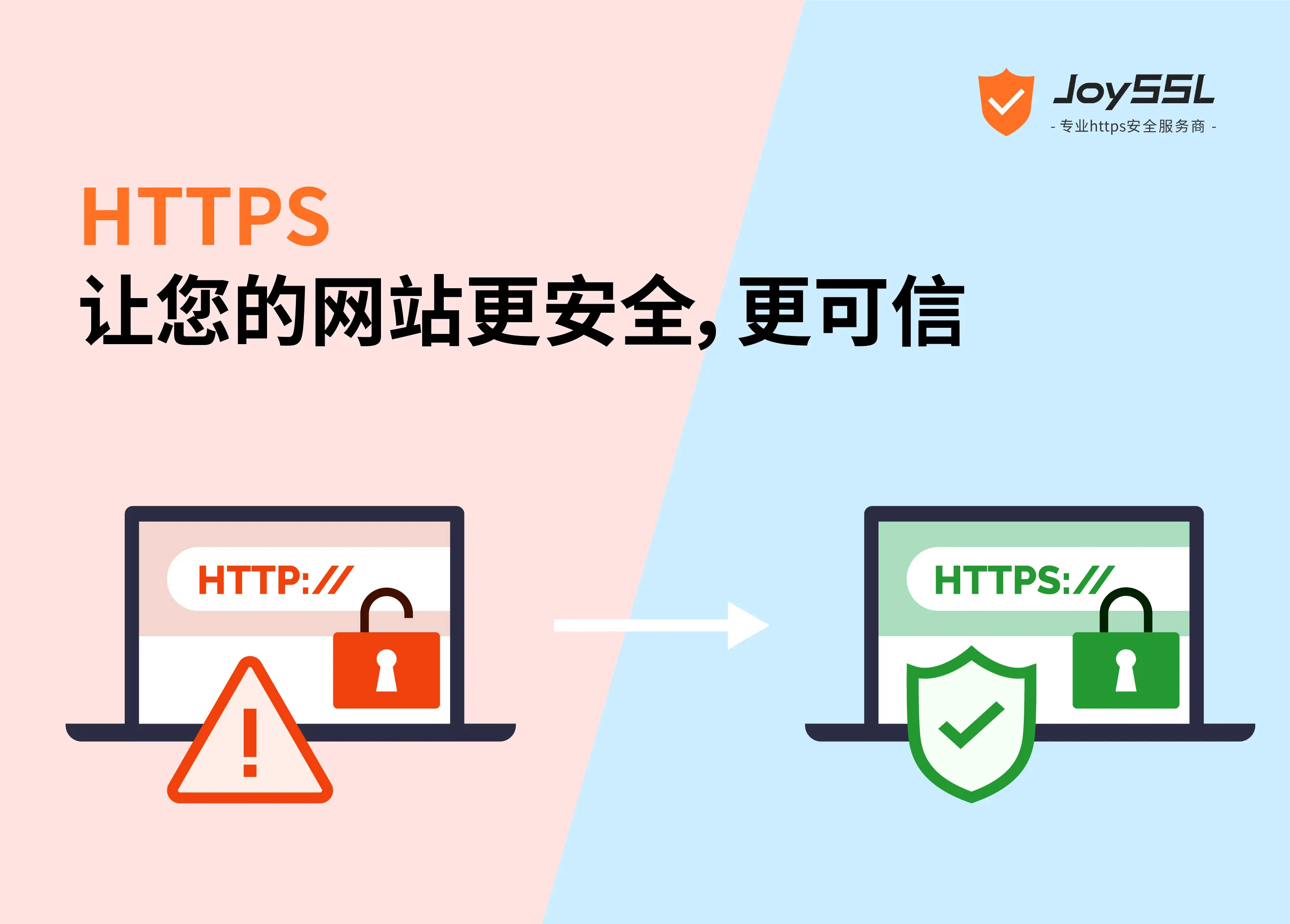 sslftps区别 ssl ssh 区别 