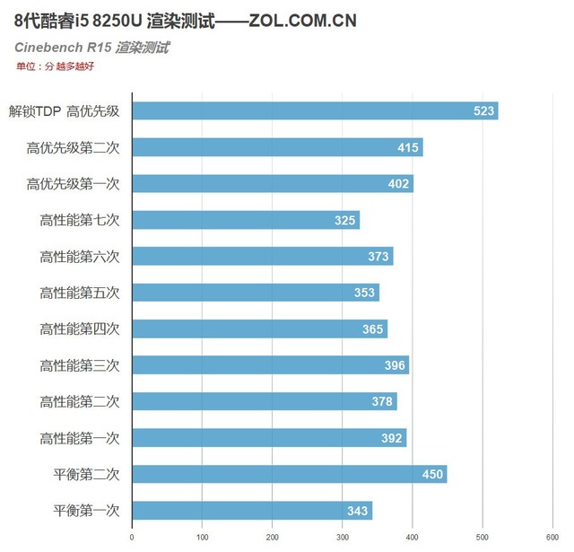 真8核和4核的区别 真8核和8核有什么区别 