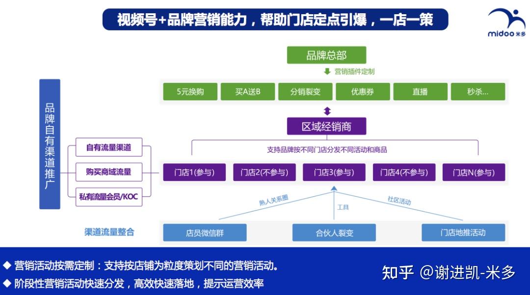 b2cc2b区别 c2b与b2c有何区别 