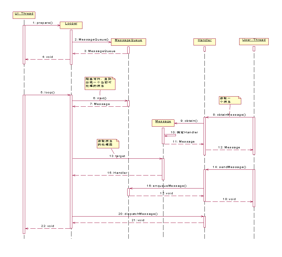 handler和thread区别 handle和handler的关系 