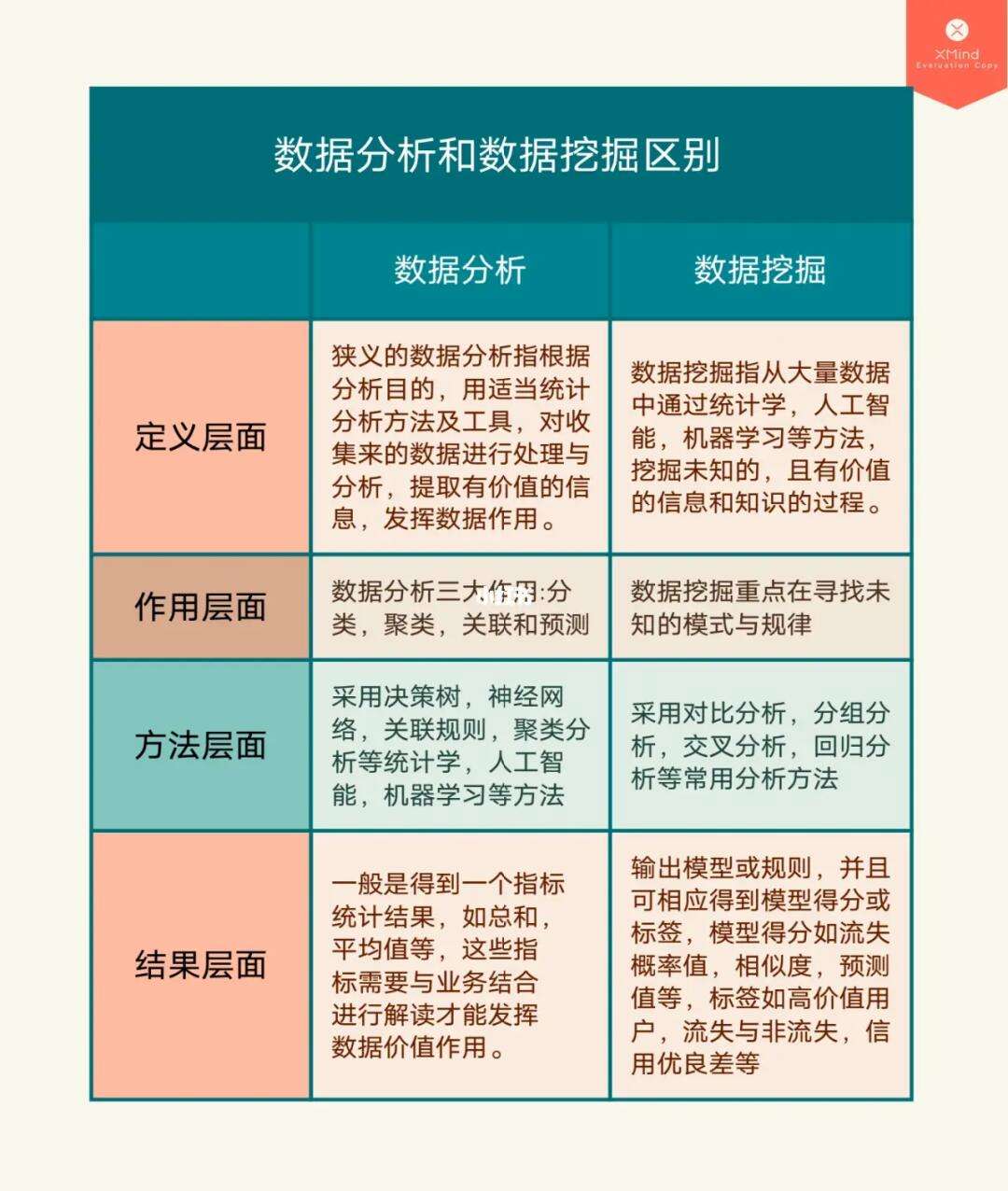 数据格式区别 数据格式区别是什么 