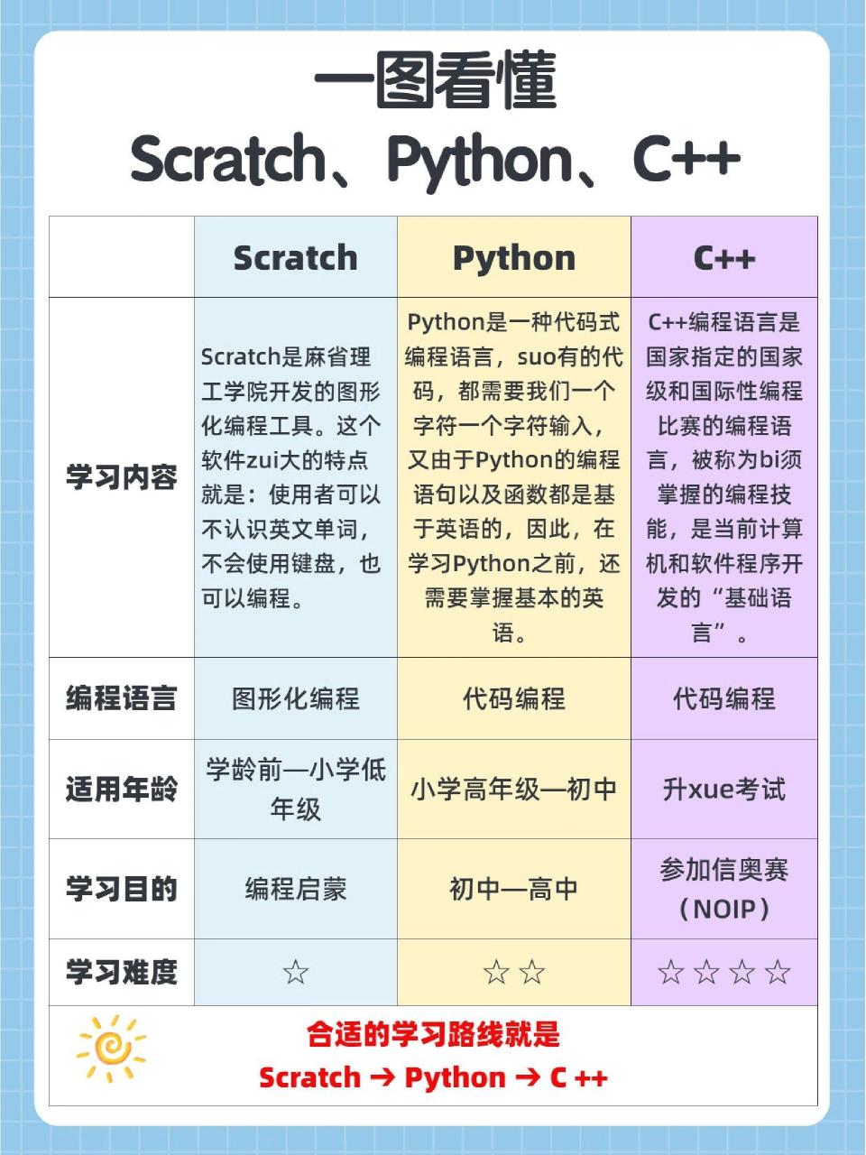 c语言中与的区别 c语言或和与的区别 