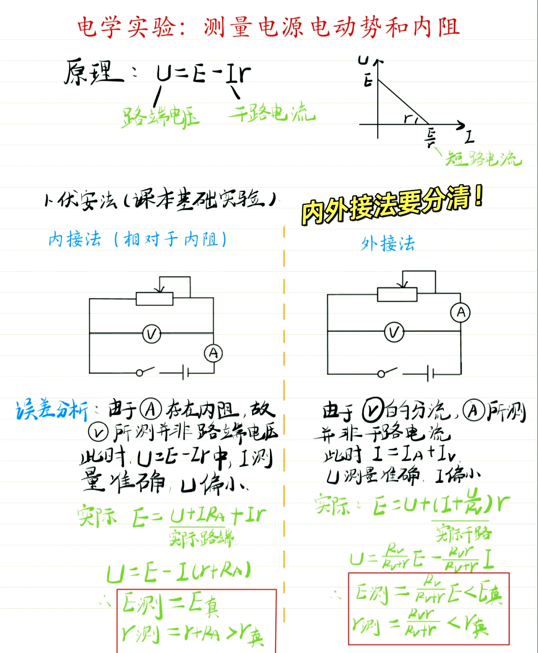 电源和电压的区别 电源和电压的区别是什么 