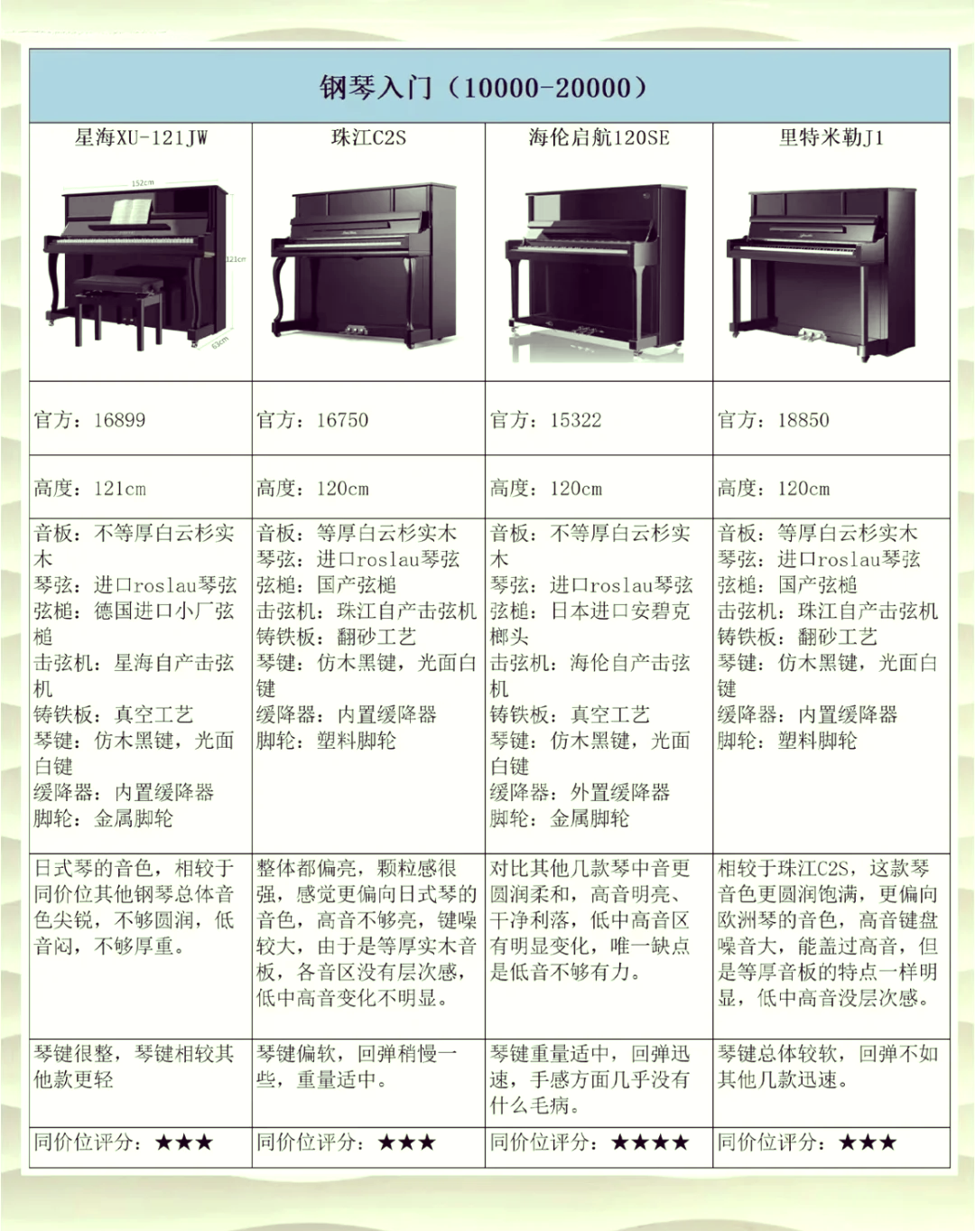 合成器电子琴的区别 电子琴和合成器的区别之通俗版 