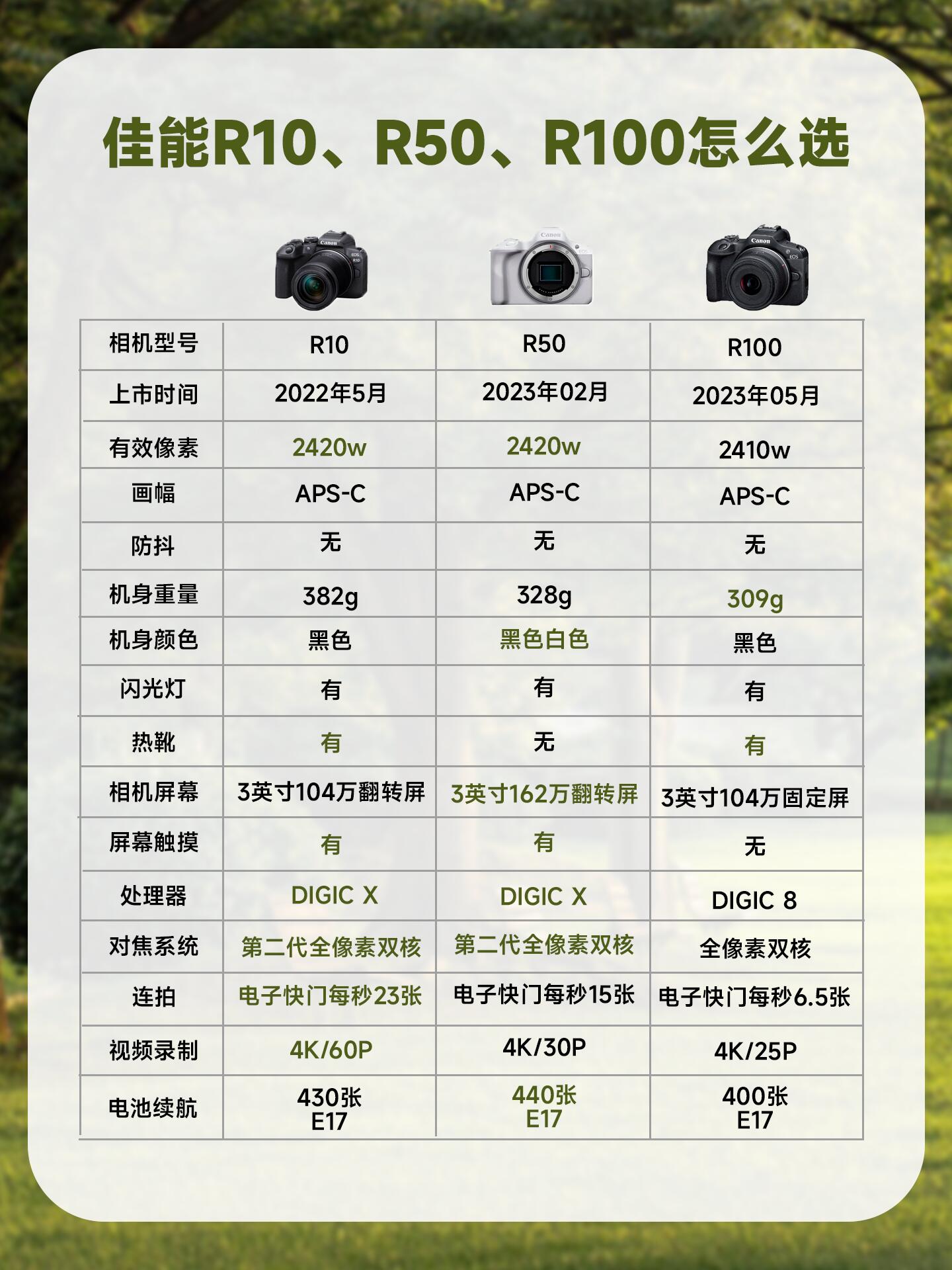 摄像枪与摄像机的区别 摄像头和照相机有什么区别 