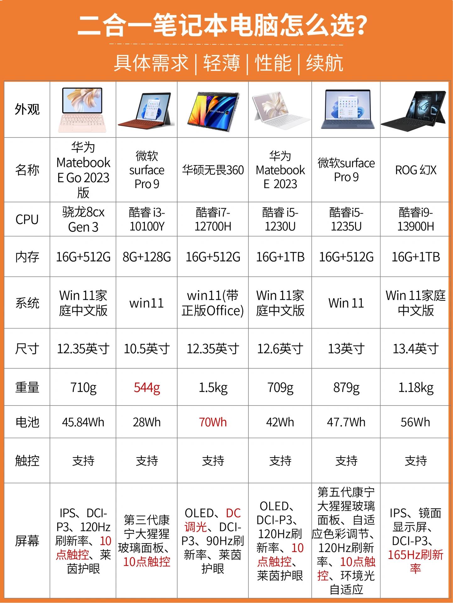 台式机跟笔记本的区别 台式机跟笔记本的区别是什么 