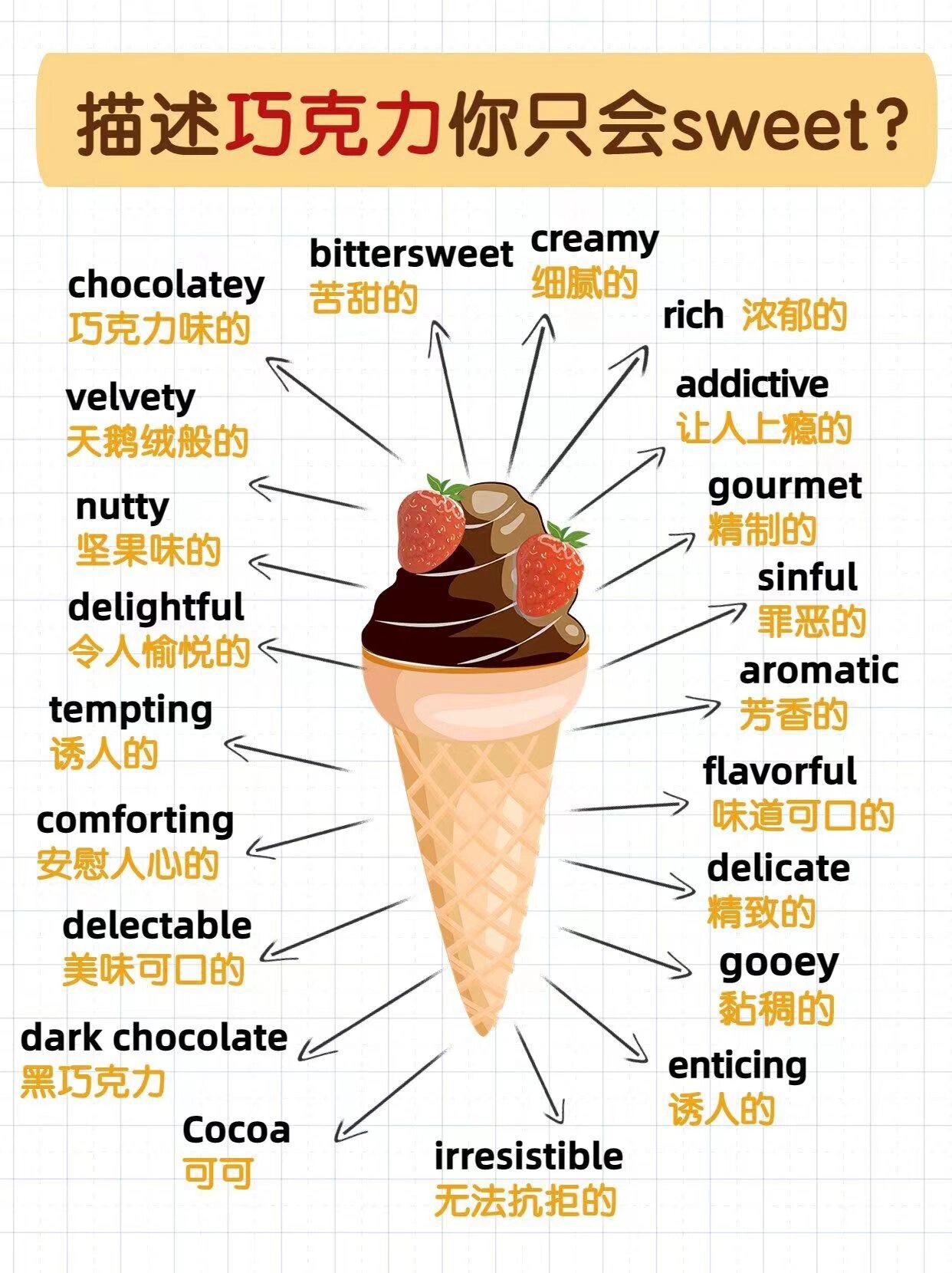 Chocolatey和scoop的区别 chocolate和chocolates的区别 