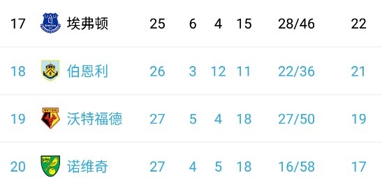 沃特福德客场险胜，积分榜位置得到提升的简单介绍