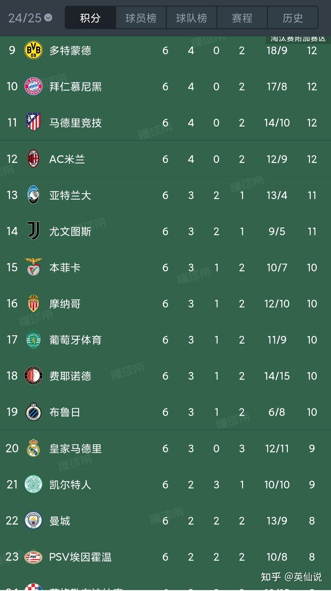 尤文图斯球员表现超群，跃跃欲试向冠军进发的简单介绍