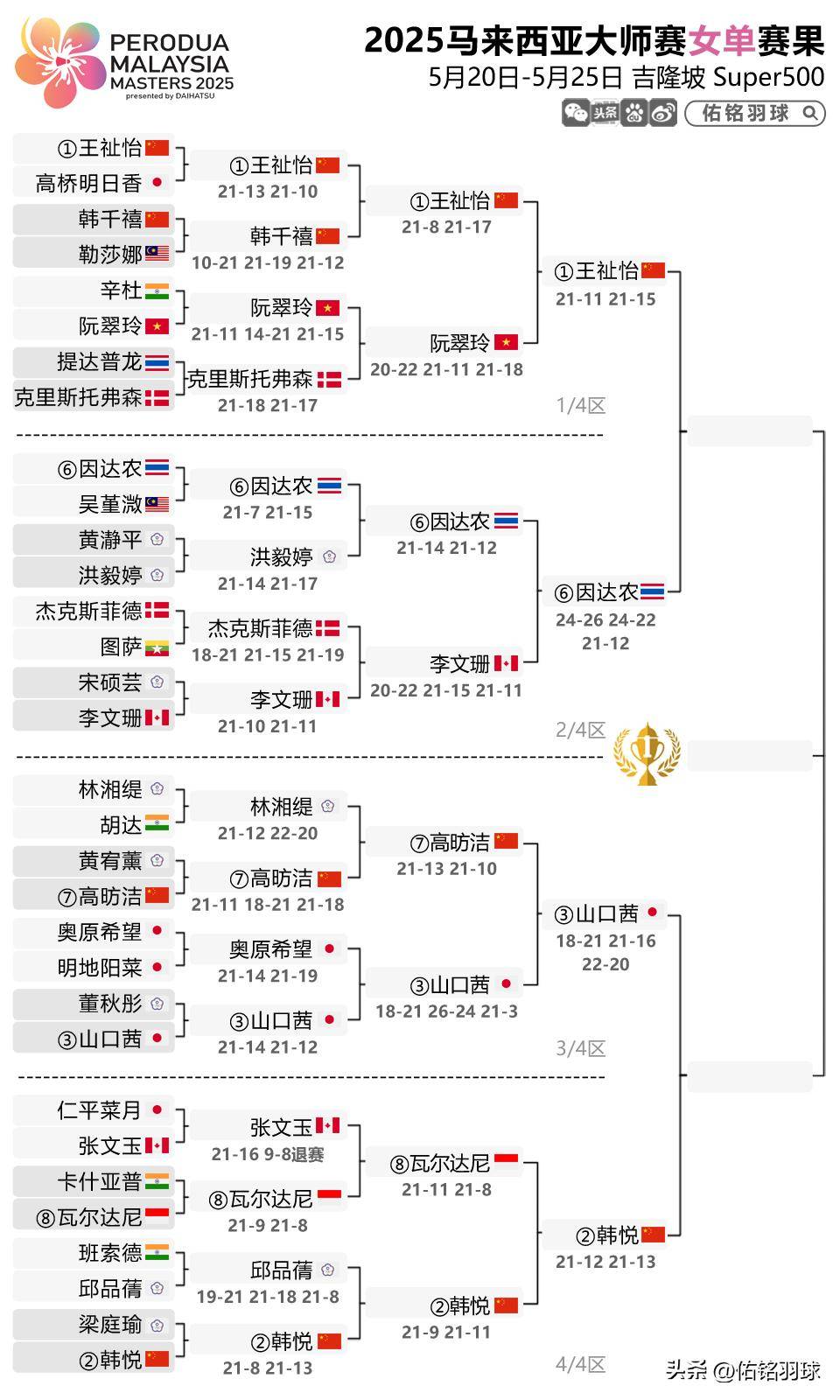 包含足球盛事赛程紧凑，球队备战势如破竹的词条