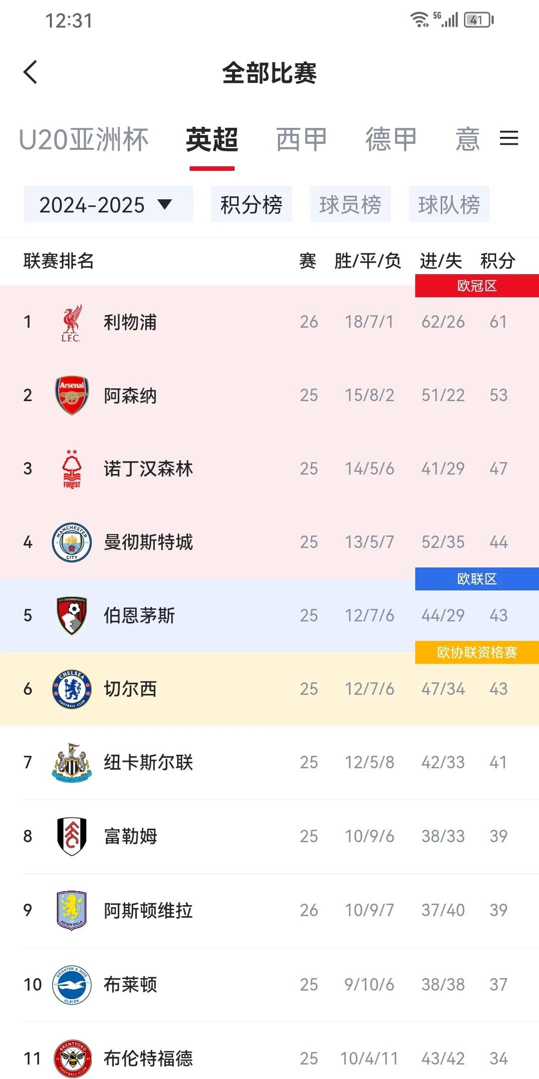 包含利物浦主场告捷，稳坐积分榜榜首的词条