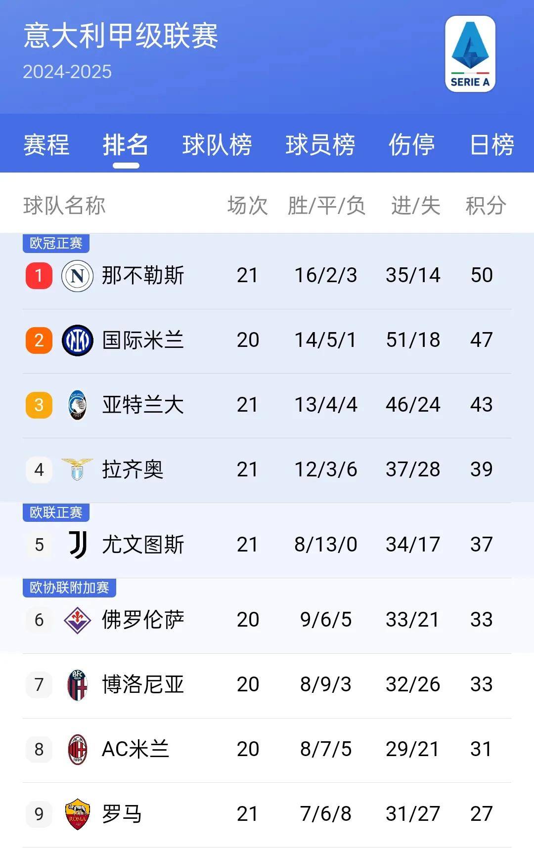 关于拜仁慕尼黑主场胜利，强势登顶积分榜的信息